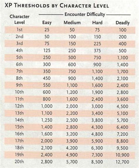 climb speed 5e|5e jump calculator.